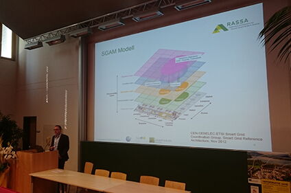 Abbildung 3: Smart-Grid-Architektur im SGAM-Modell