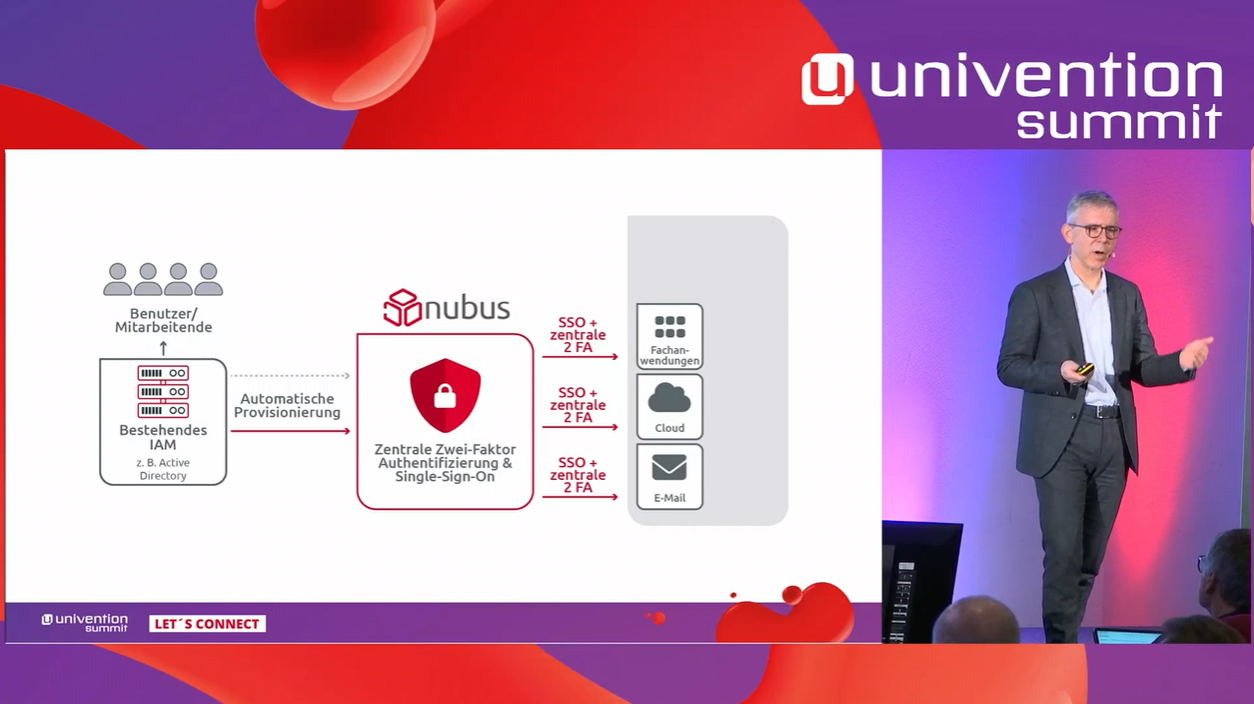 Abbildung 1: Vorstellung der Produktstrategie durch Peter Ganten