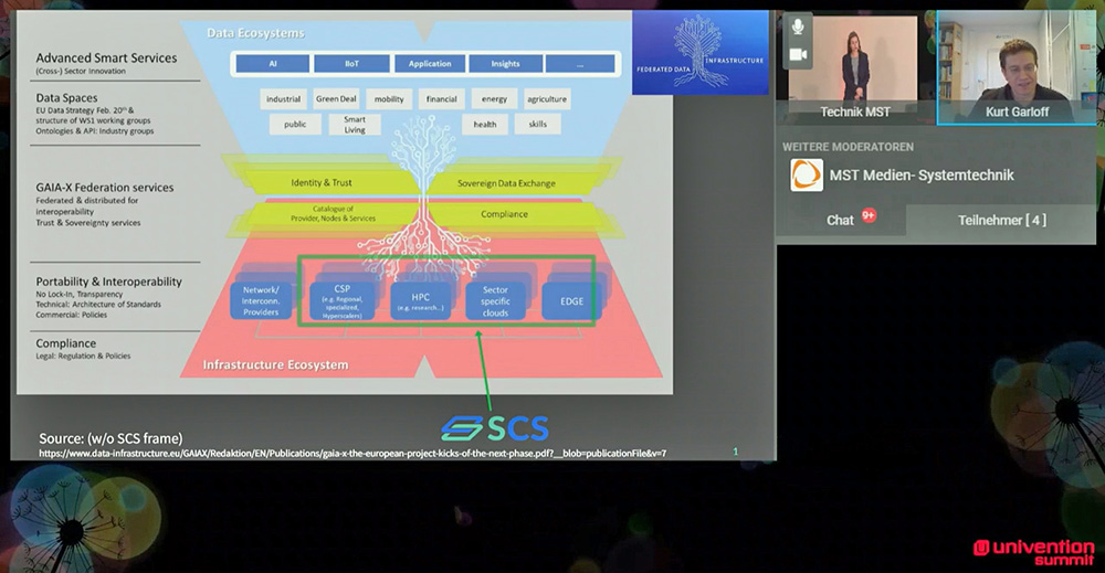 Abbildung 4: Vorstellung des Sovereign Cloud Stack (SCS) von Kurt Garloff